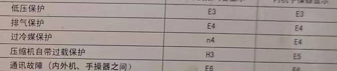 长沙市空调电话在哪里找